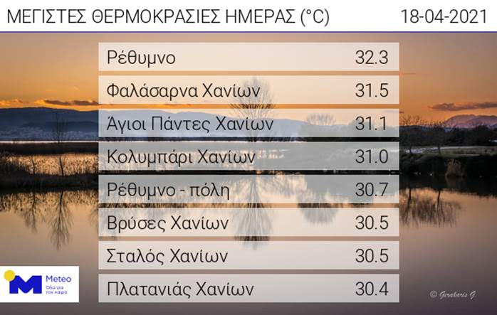 thermokrasia