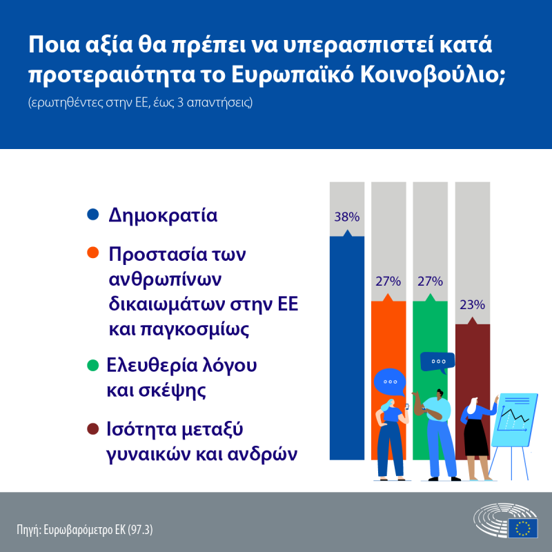 Values EU
