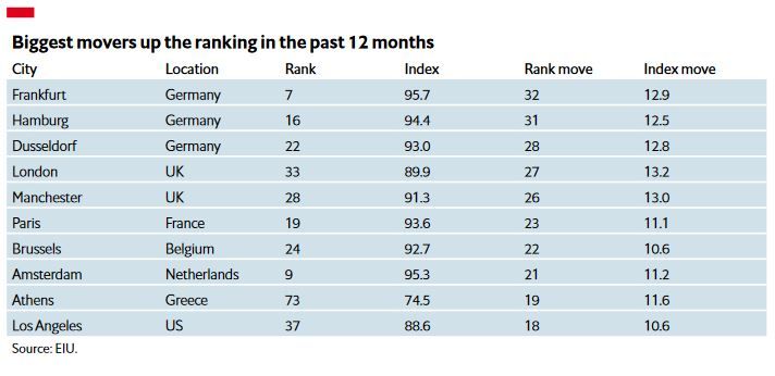 Economist