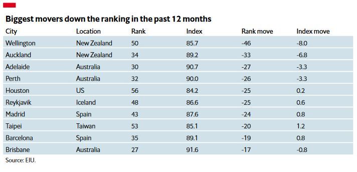 Economist