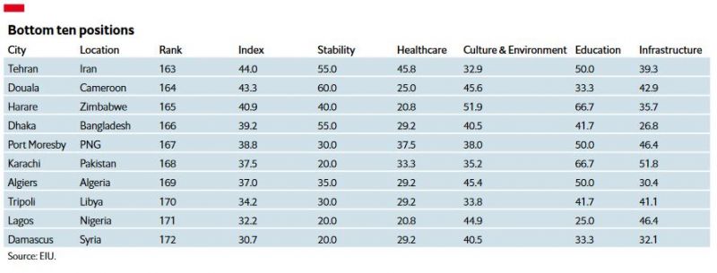 Economist