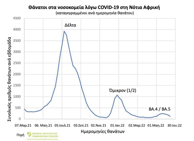 πίνακας για όμικρον