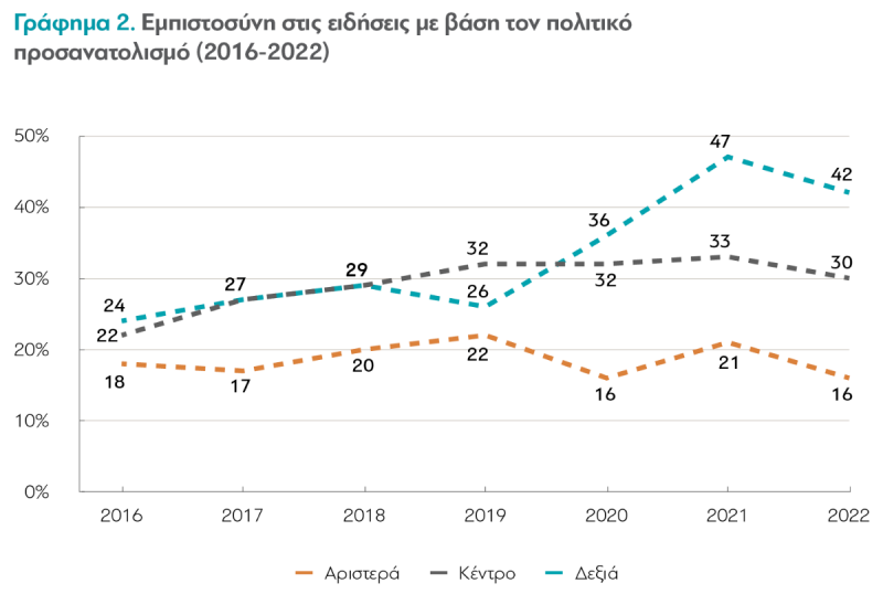 διαΝΕΟσις