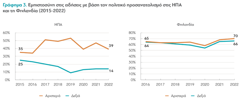 διαΝΕΟσις