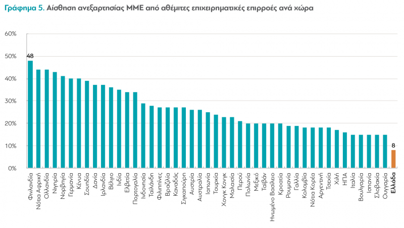 διαΝΕΟσις