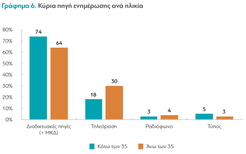 διαΝΕΟσις