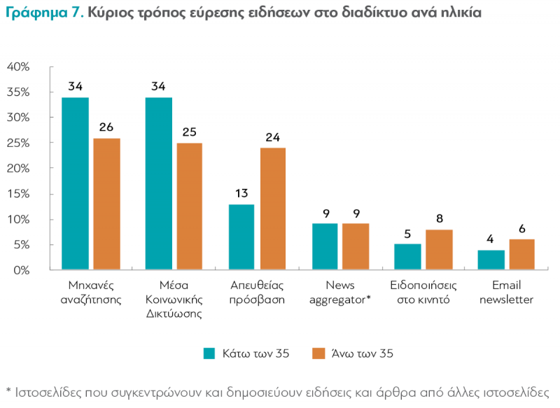 διαΝΕΟσις