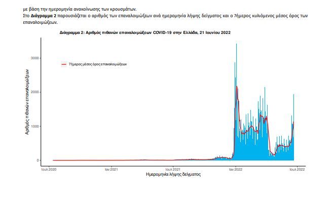 Κρούσματα κορωνοιού