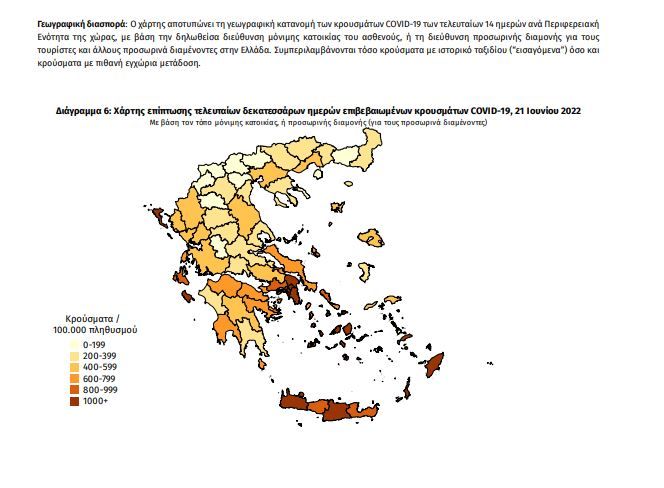 Κρούσματα κορωνοιού