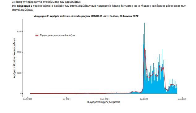 Κρούσματα κορωνοιού