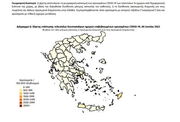 Κρούσματα κορωνοιού