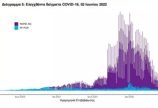 κορωνοϊός