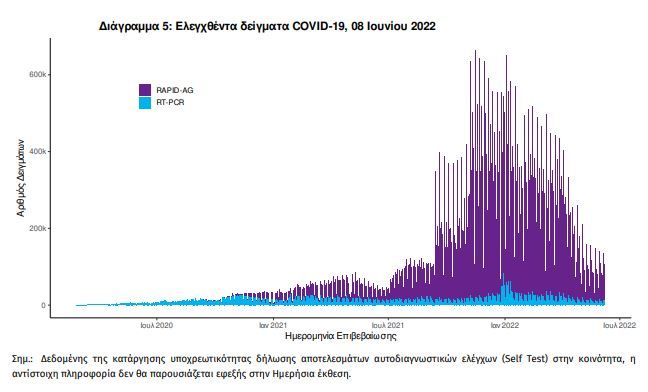 κορωνοϊός