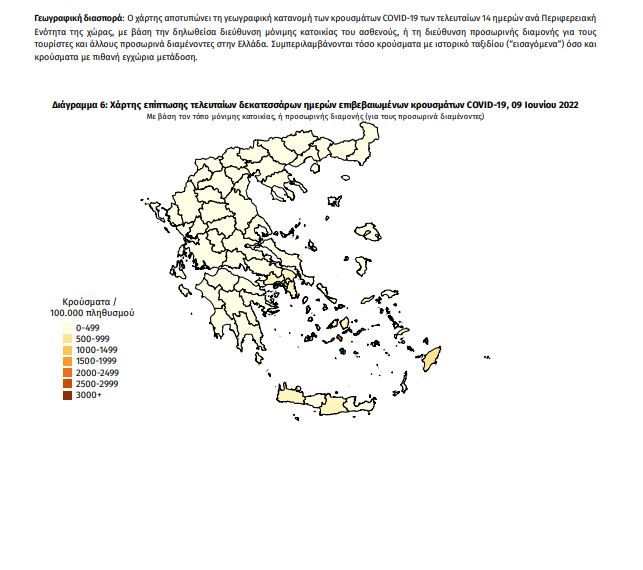 Κρούσματα κορωνοιού