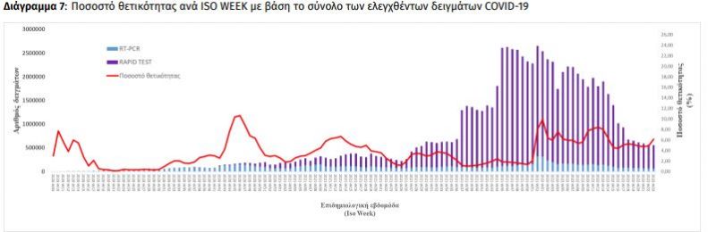 κορωνοϊός