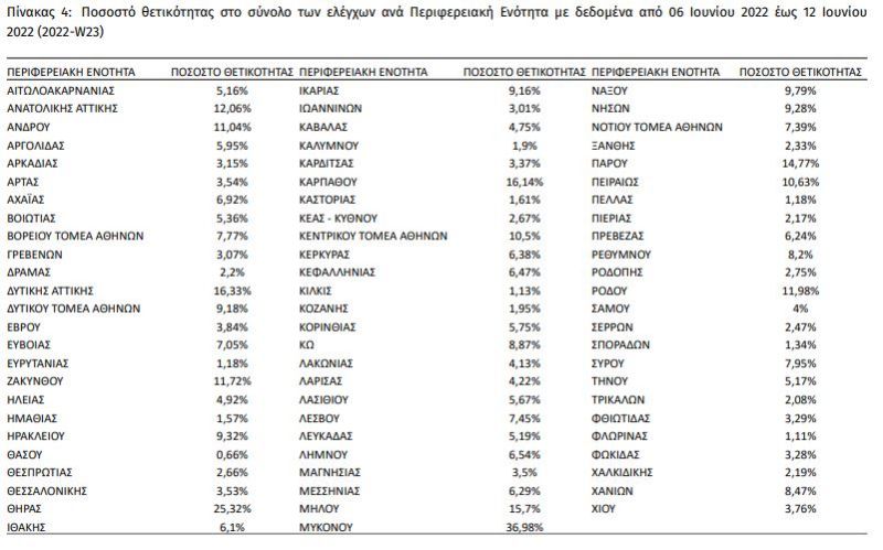 κορωνοϊός