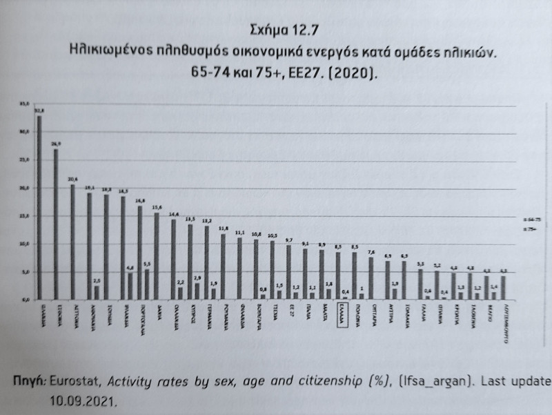 Ηλικιωμένος ενεργά πληθυσμός 