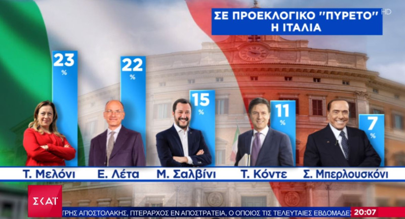Ιταλία