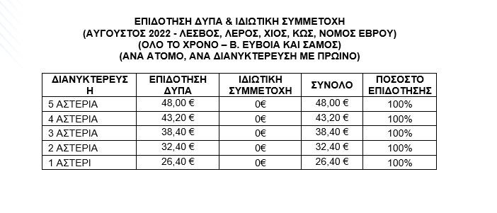 Κοινωνικός τουρισμός 