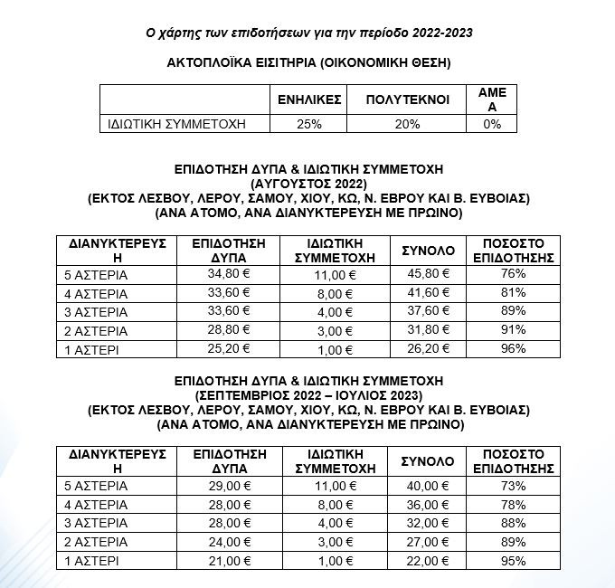 Κοινωνικός τουρισμός 