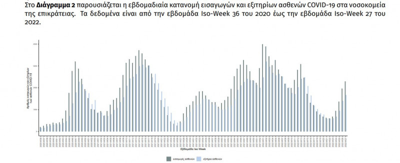 Εισαγωγές