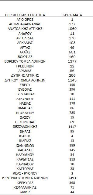 εοδυ