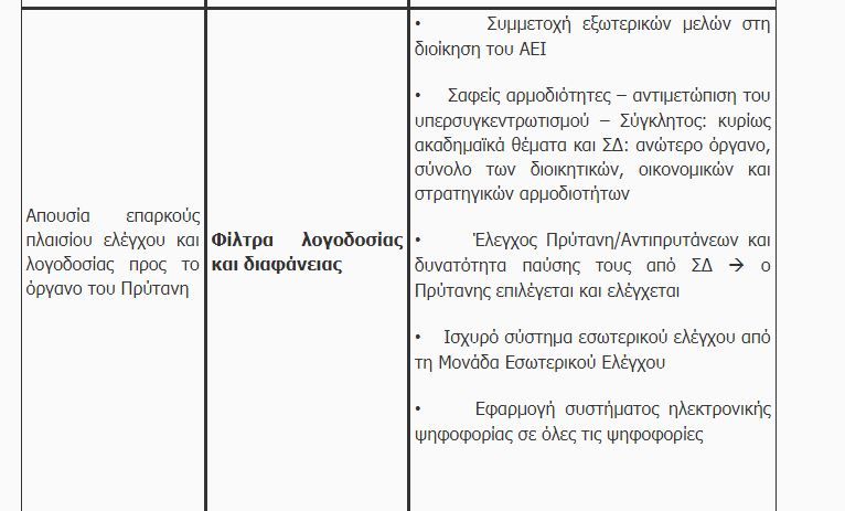 παιδείας