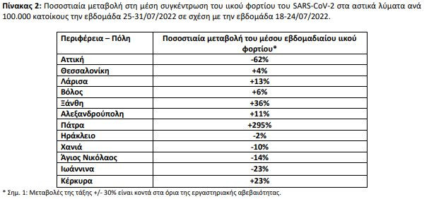 πίνακας λυμάτων