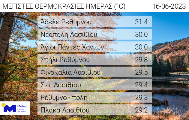 θερμοκρασίες