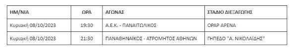 Super League: Ανήμερα των εκλογών τα εξ αναβολής
