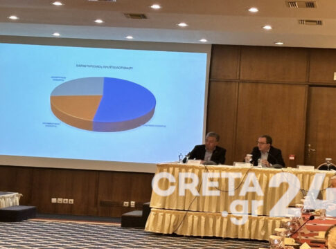 Περιφέρεια Κρήτης: Στο επίκεντρο ο νέος προϋπολογισμός για το 2024