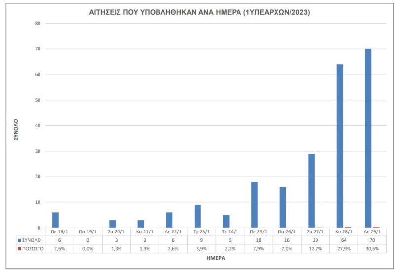 νοσοκομεία