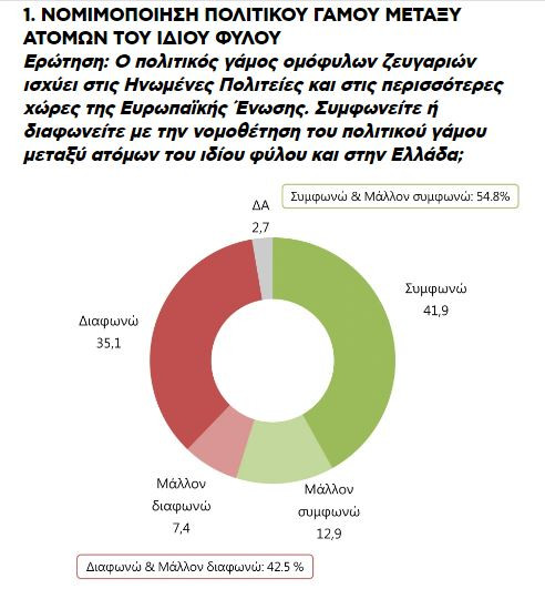 Δημοσκόπηση