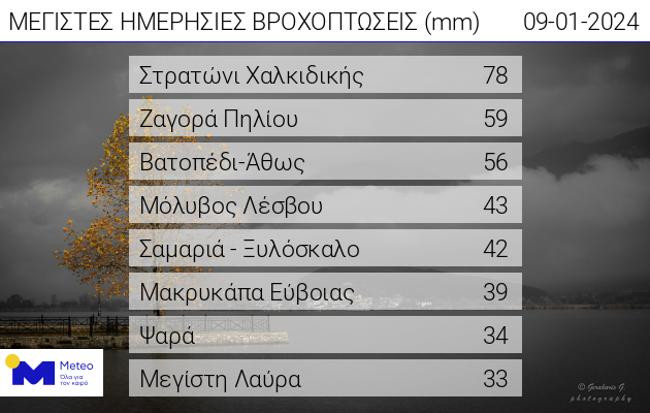 ΜΕΤΕΟ