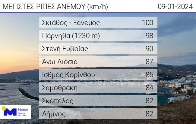 ΜΕΤΕΟ