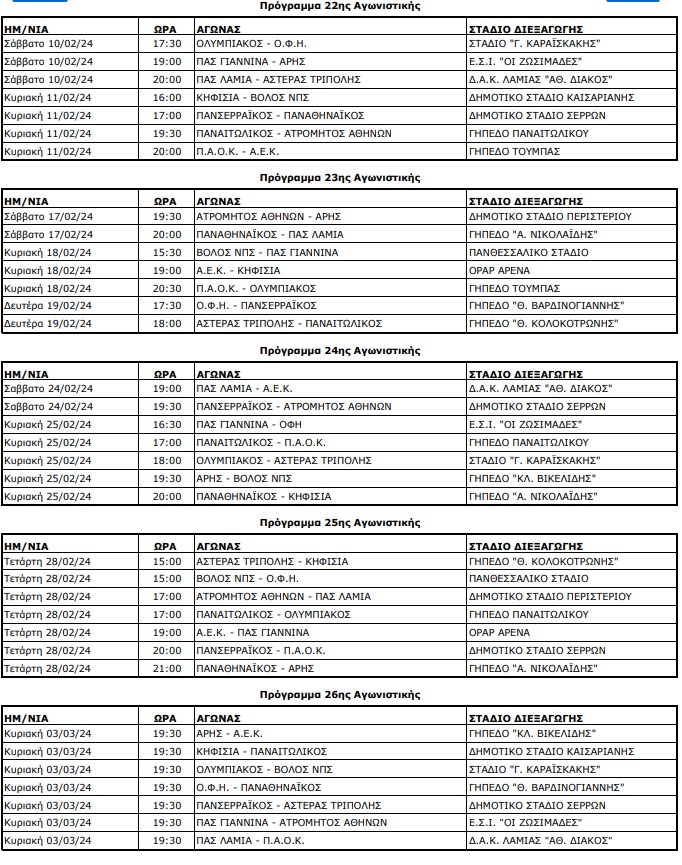 Super League: Πότε γίνονται ΠΑΟΚ-ΑΕΚ, ΠΑΟΚ-Ολυμπιακός