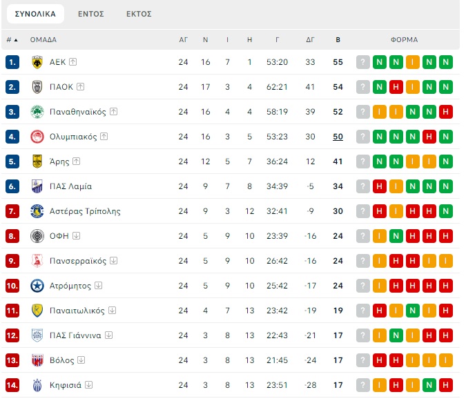 Stoiximan Super League