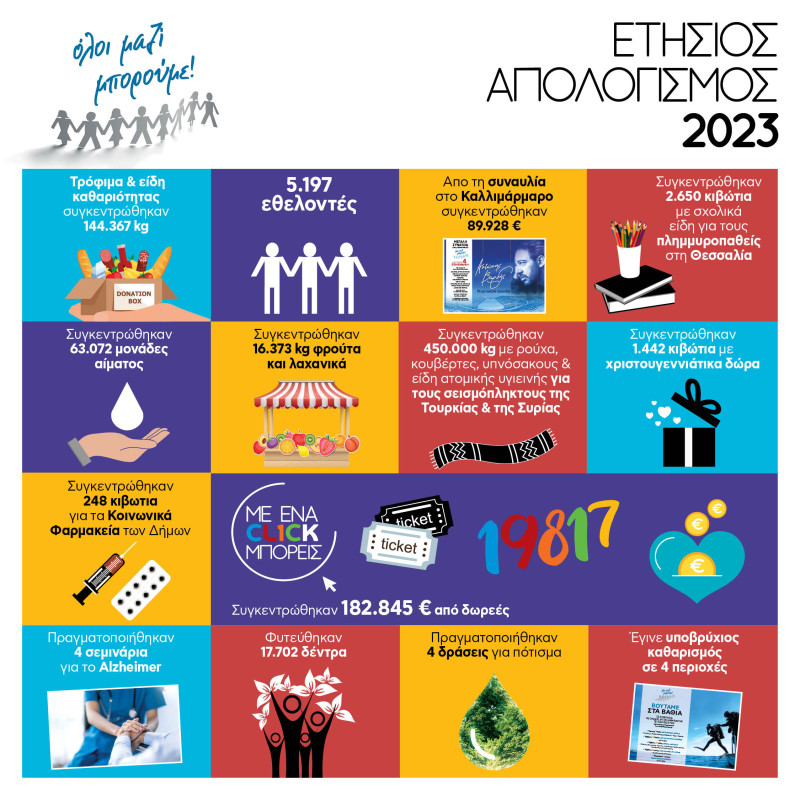 Ολοι μαζι μπορουμε