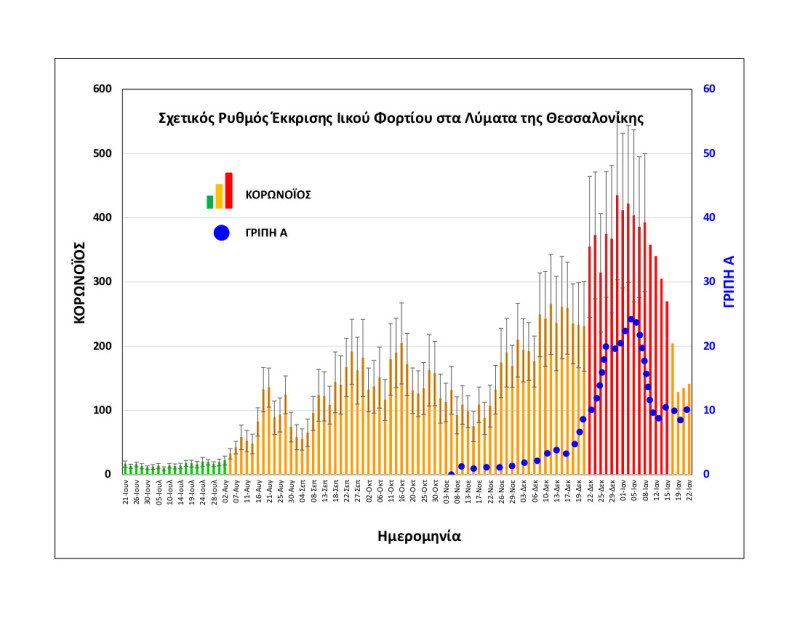 &Kappa;&omicron;&rho;&omega;&nu;&omicron;ϊό&sigmaf;