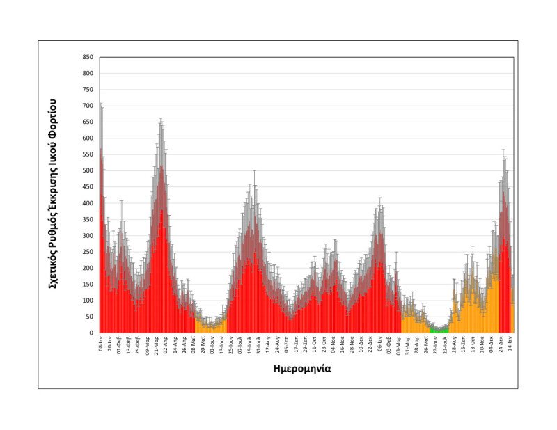&Kappa;&omicron;&rho;&omega;&nu;&omicron;ϊό&sigmaf;