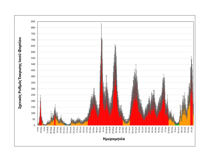 &Kappa;&omicron;&rho;&omega;&nu;&omicron;ϊό&sigmaf;