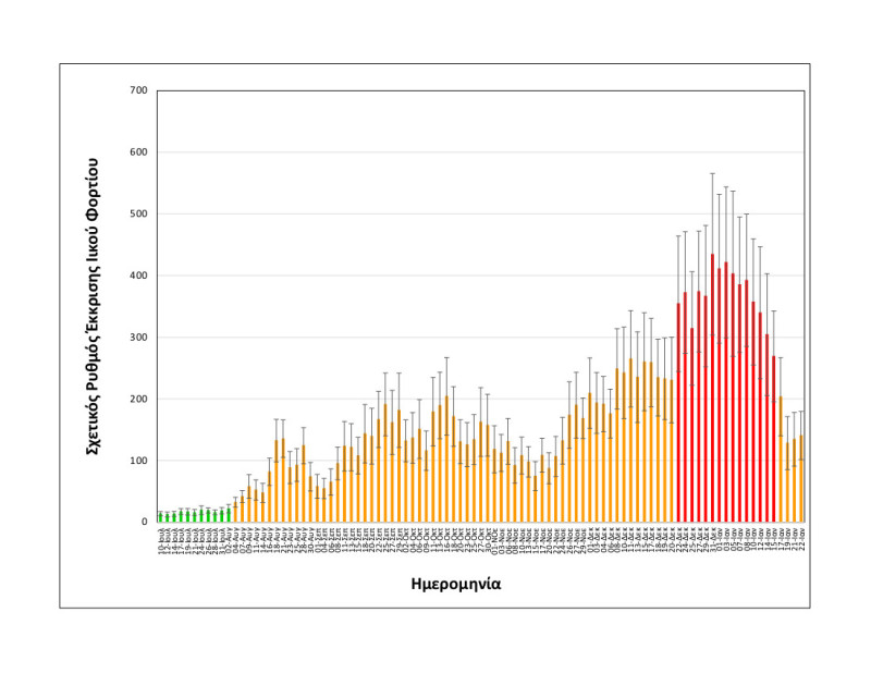 Θεσσαλονίκη: Αισθητή μείωση του ιικού φορτίου του κορωνοϊού δείχνουν τα λύματα