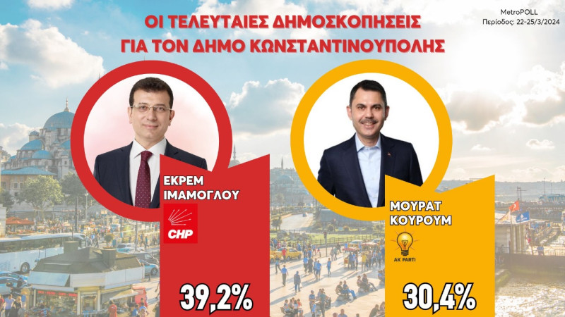 Τουρκία εκλογές 