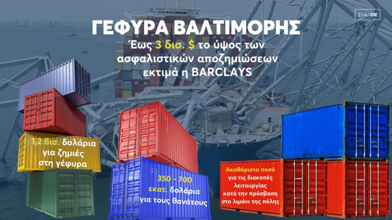 Βαλτιμόρη: Ασφαλιστικές αποζημιώσεις από την κατάρρευση της γέφυρας