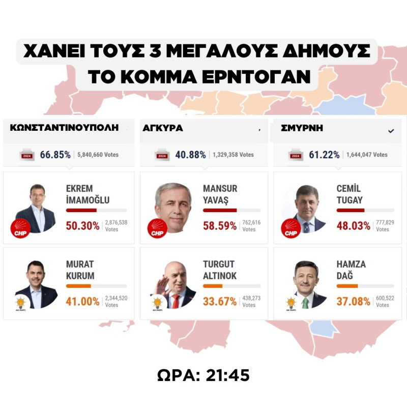 Τουρκία