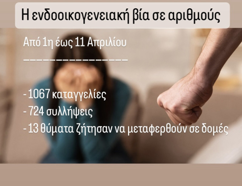 Ενδοοικογενιακη βια