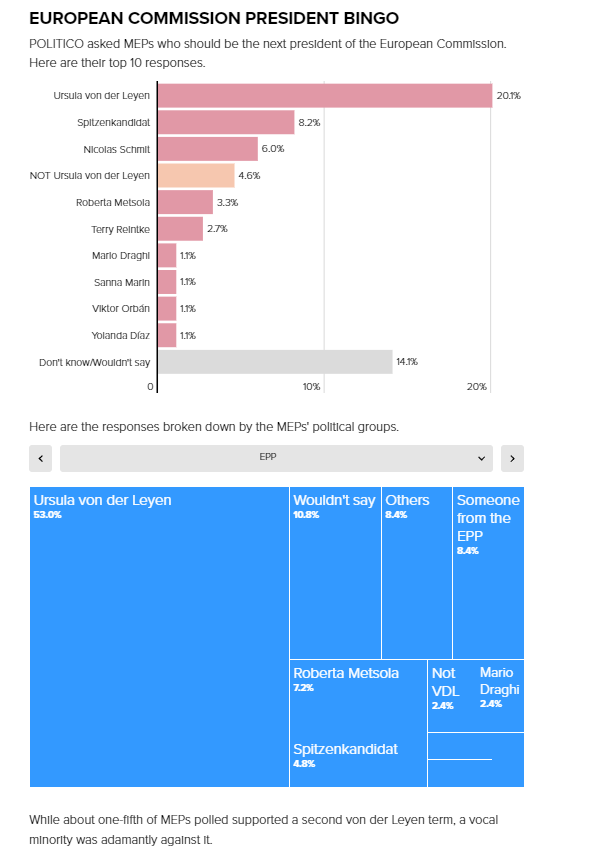 Δημοσκόπηση
