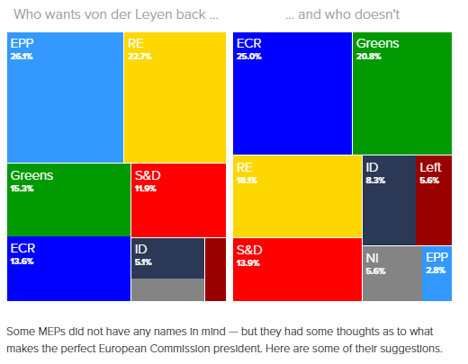 Δημοσκόπηση