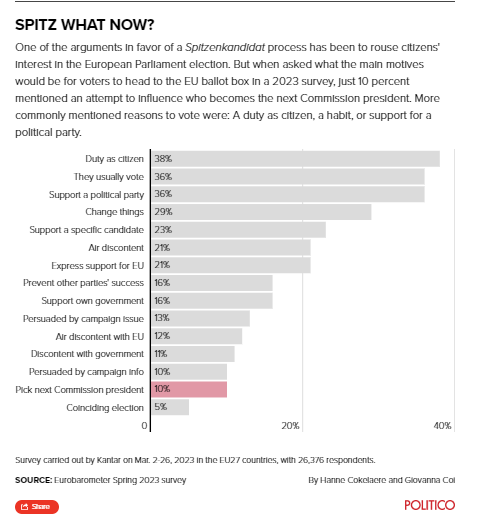 Δημοσκόπηση