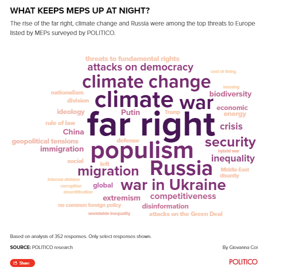 Δημοσκόπηση